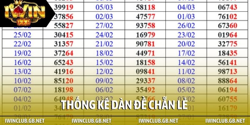 Thống kê dàn đề chẵn lẻ